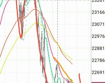 トレード:#ダウ 2幕への下げが来るか?