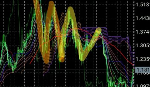 マーケット分析:エリオット波動的考察 EURUSD月足 大局は?