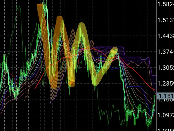 マーケット分析:エリオット波動的考察 EURUSD月足 大局は? マーケット分析:エリオット波動的考察 EURUSD月足 大局は?
