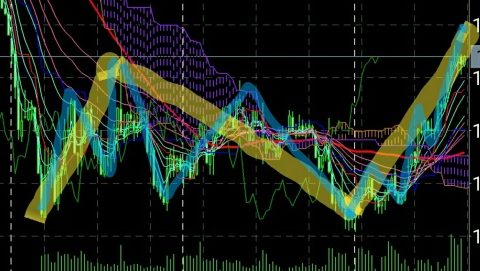 マーケット分析:エリオット波動的考察 EURUSD週足
