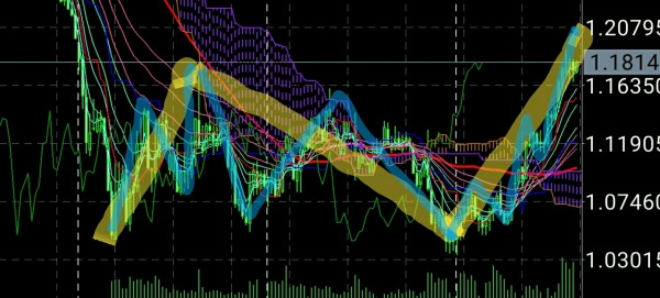 マーケット分析:エリオット波動的考察 EURUSD週足 マーケット分析:エリオット波動的考察 EURUSD週足