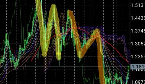 マーケット分析:エリオット波動EURUSDの今後の展開を探る