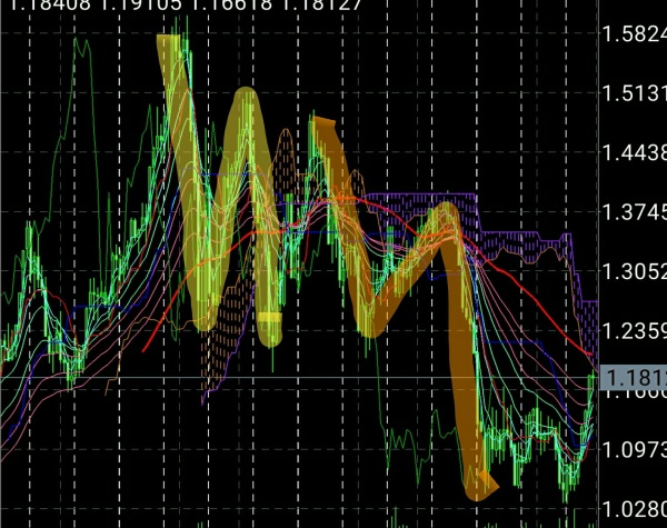 マーケット分析:エリオット波動EURUSDの今後の展開を探る マーケット分析:エリオット波動EURUSDの今後の展開を探る