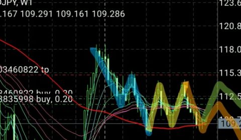 マーケット分析：エリオット波動的考察 USDJPY 週足
