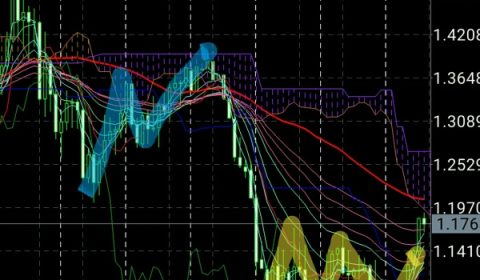 マーケット分析:エリオット波動的考察 EURUSD月足4波?