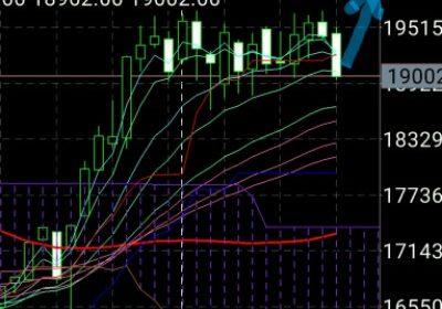 マーケット分析:日経