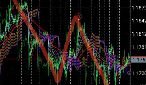 マーケット分析:エリオット波動 EURUSD C波達成か?