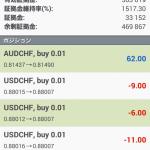 MT4のAndroid版 素敵だ