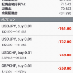 ドル下落の行方は?