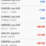 良くみてみれば史上最高値掴みのNZDUSD