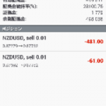 分析 NZDUSD 週足