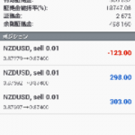 分析 NZDUSD
