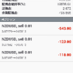 分析 NZDUSD