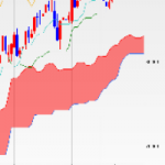分析 週足NZDUSD
