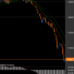 相場分析:EURUSD