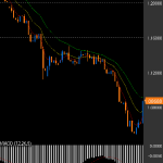 相場分析:EURUSD 大転換?
