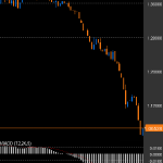 相場分析:EURUSD 膠着