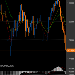 相場分析:GBPUSD
