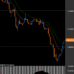 相場分析:EURUSD 反転したのか!?