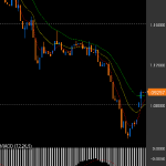 相場分析:EURUSD 予想通り 1.10到達