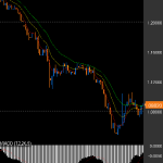 相場分析:EURUSD 不安定