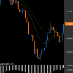 相場分析:EURUSD ドル急落!!