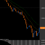 相場分析:EURUSD 方向見定めが