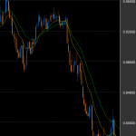 相場分析:AUDUSD