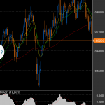 相場分析:NZDUSD