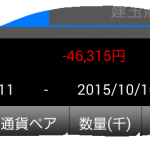 トレード:頼りのトライオート惨敗