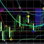 トレード:ドル売大成功!!