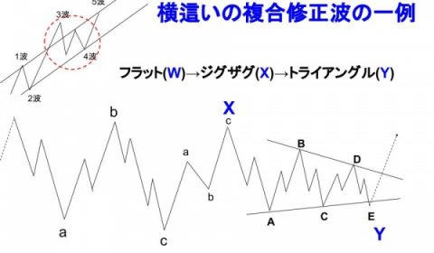 複合型横這い