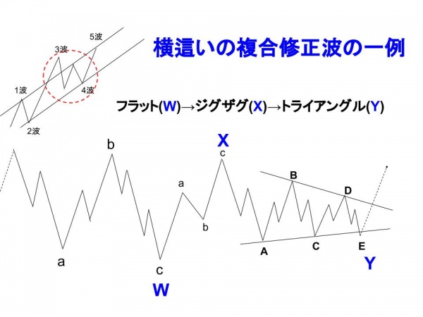 複合型横這い