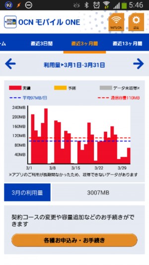 OCN MobileOne 増量！！